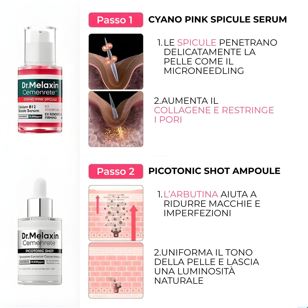 Risultati Che Cambiano